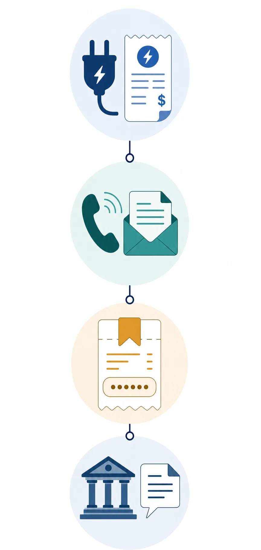 Editorial flow illustration showing a power or billing issue moving through official contact, saved reference, and grievance escalation