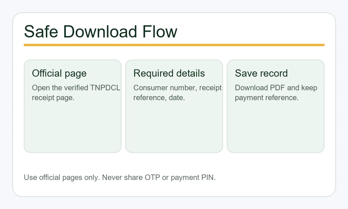 Simple checklist for downloading a TNEB payment receipt safely